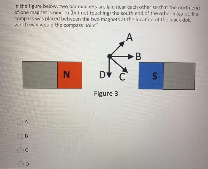 Solved At the point indicated by the red dot in Fig. 1