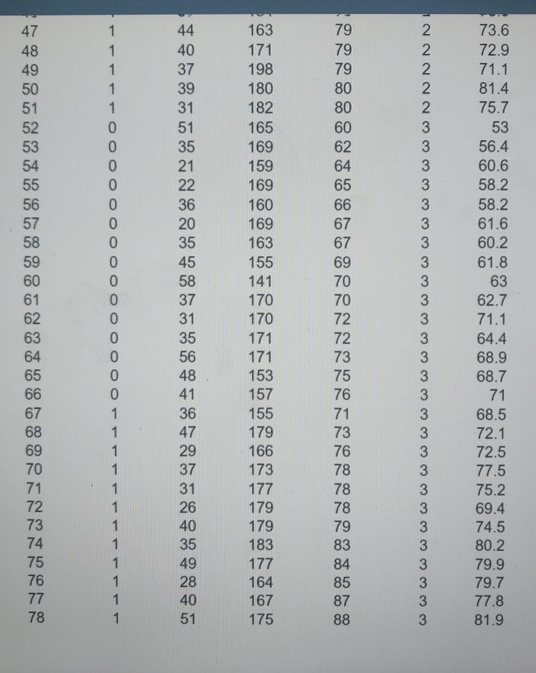 your results in a single summary table. You will need | Chegg.com