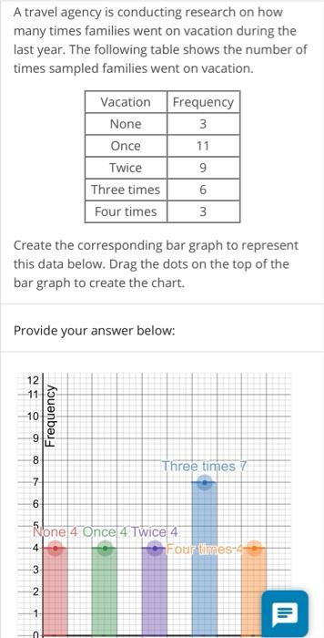 Solved A Travel Agency Is Conducting Research On How Many Chegg Com