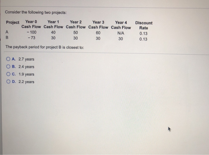 Solved Consider the following two projects: Project Year 0 | Chegg.com