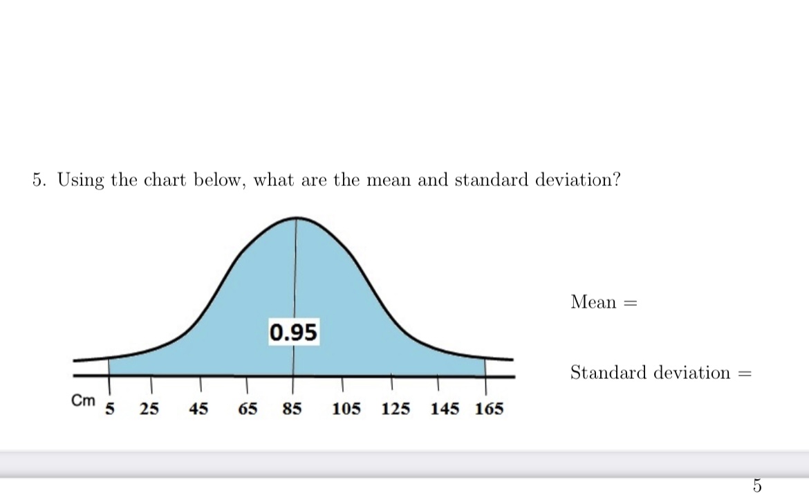 Solved Using the chart below what are the mean and standard Chegg com