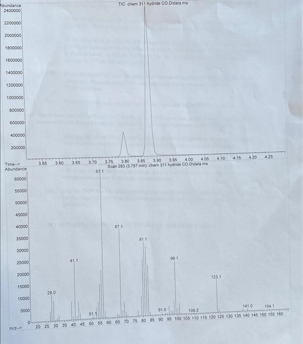 (e) Attach your two GC-MS spectra. Attach the GC-MS | Chegg.com