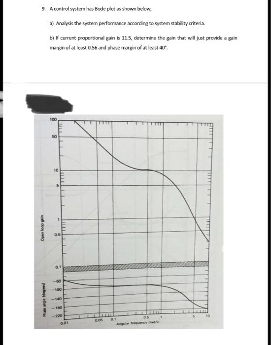 9. A control system has Bode plot as shown below,
a) Analysis the system performance according to system stability criteria.