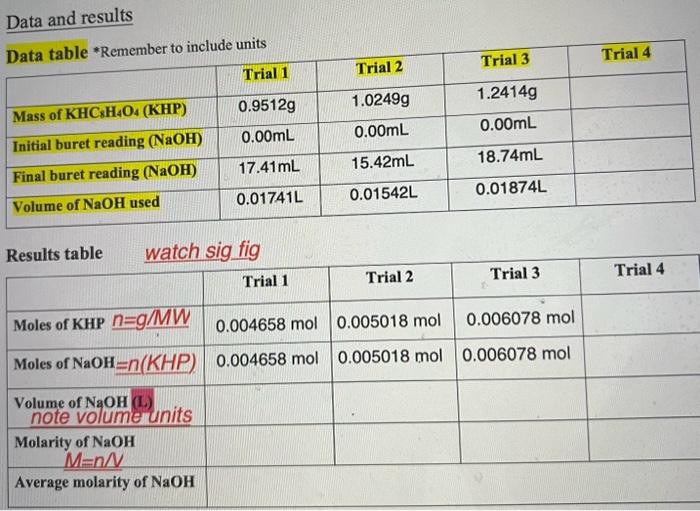 Solved Data and results mernen include units | Chegg.com