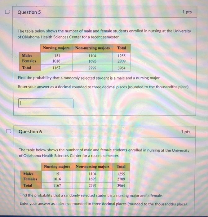 Solved Question 5 1 pts The table below shows the number of | Chegg.com
