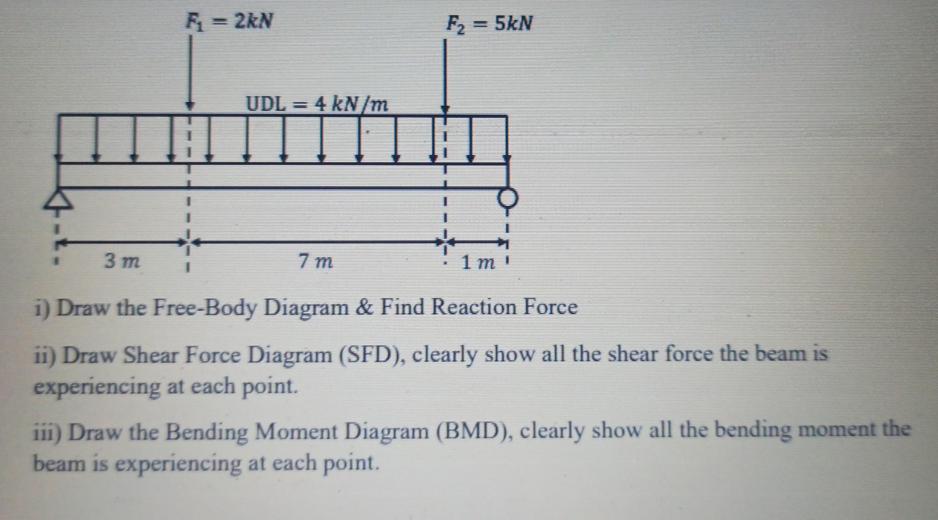 i) Draw the Free-Body Diagram \& Find Reaction Force
ii) Draw Shear Force Diagram (SFD), clearly show all the shear force the