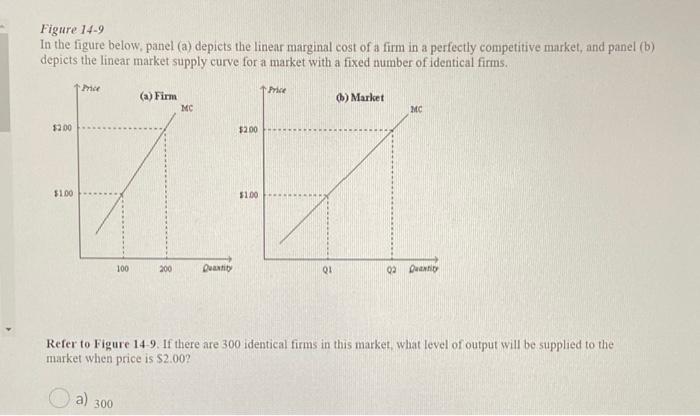 Solved Figure 14-9 In The Figure Below, Panel (a) Depicts | Chegg.com