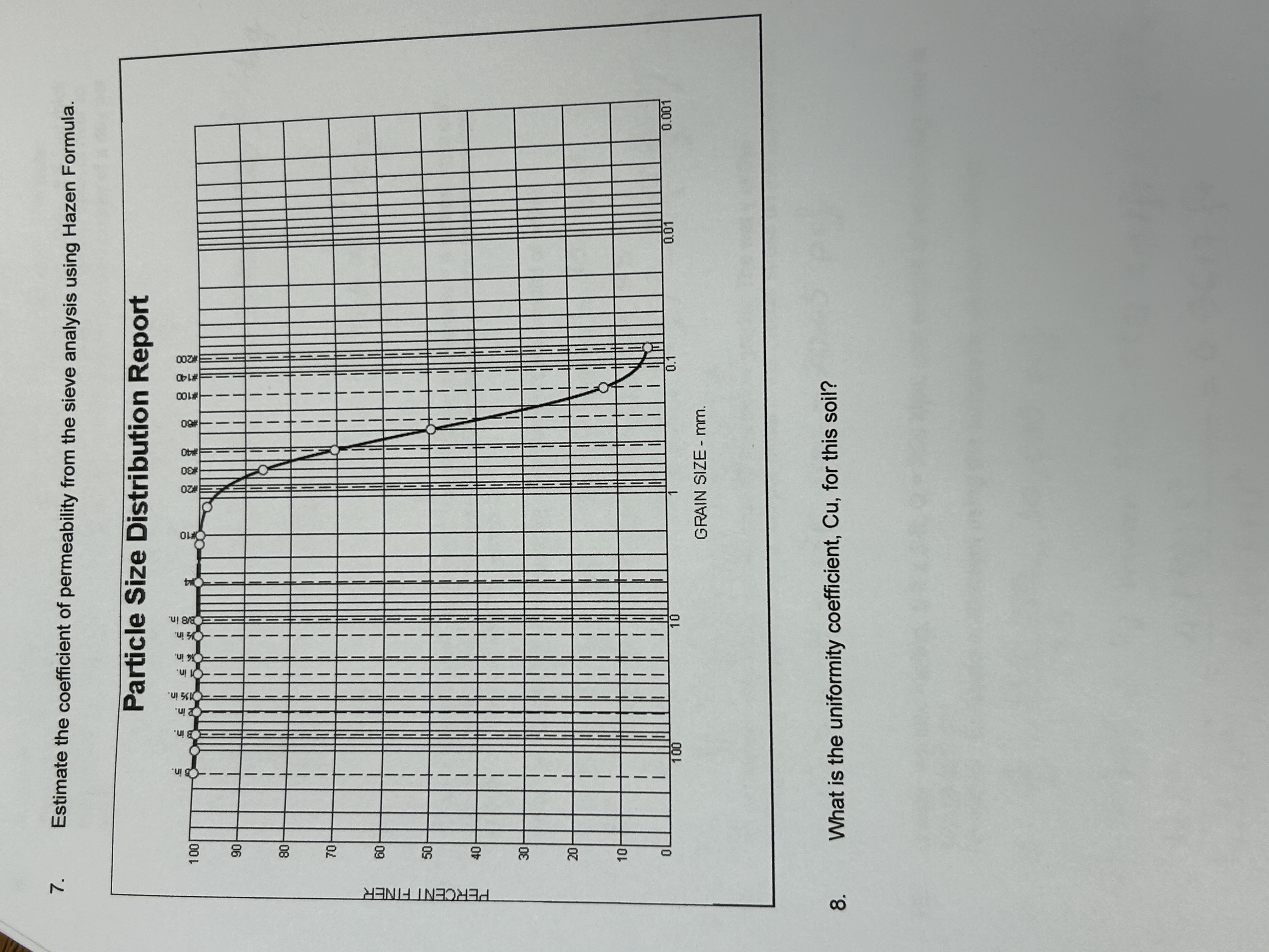 Solved 7. ﻿Estimate the coefficient of permeability from the | Chegg.com