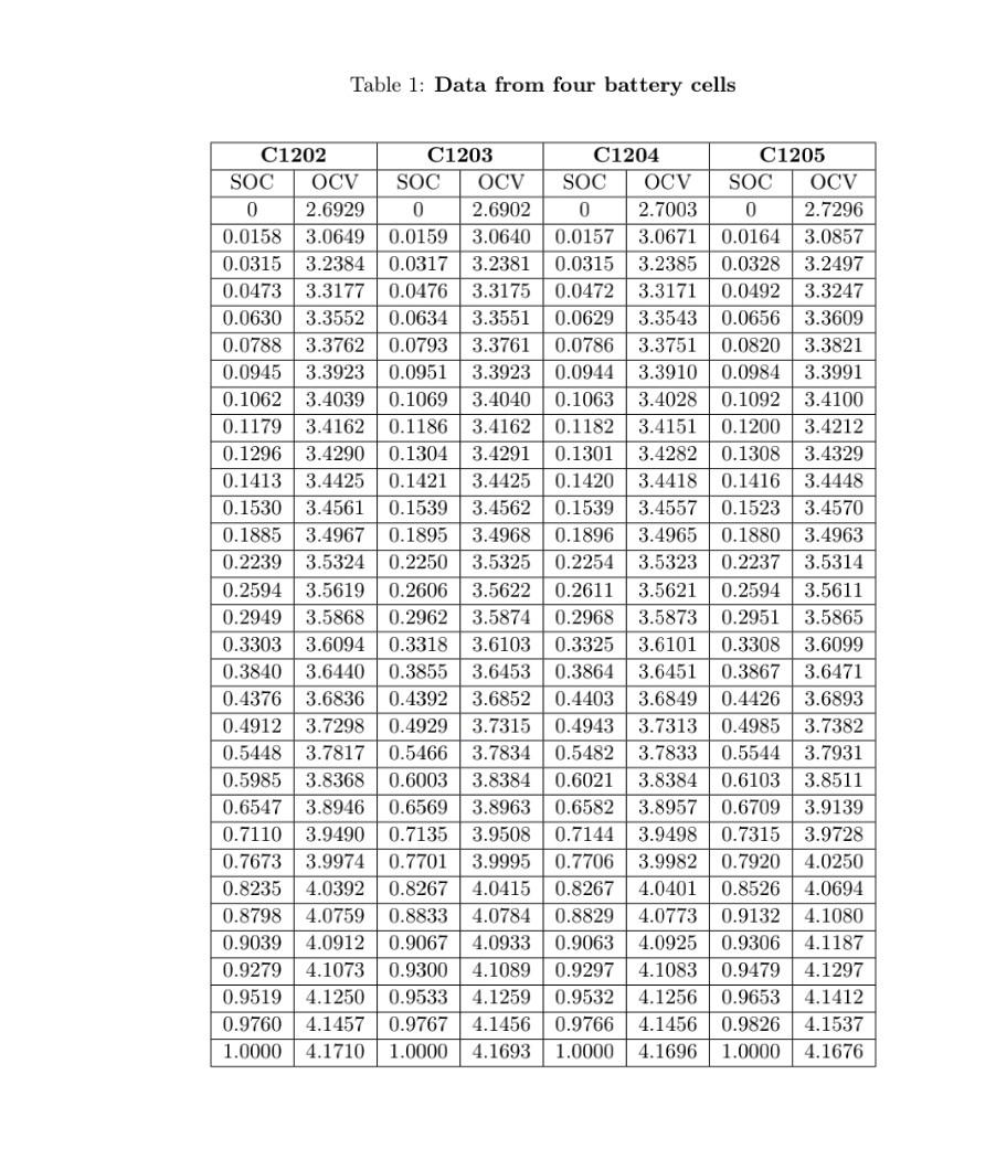 Solved Table 1: Data From Four Battery Cellsthe Ocv-soc Data 