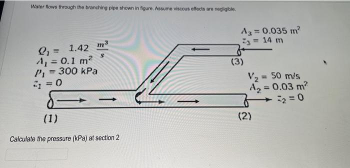 Solved Water flows through the branching pipe shown in | Chegg.com