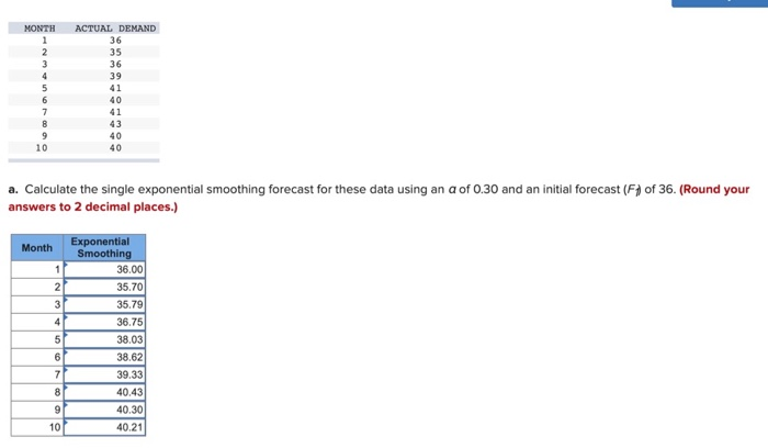 Solved MONTH 1 2 3 4 5 6 7 8 9 10 ACTUAL DEMAND 36 35 36 39 | Chegg.com