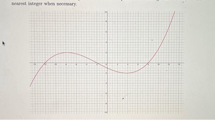 Solved nearest integer when necessary. 10 2 0 10 14 -10 | Chegg.com