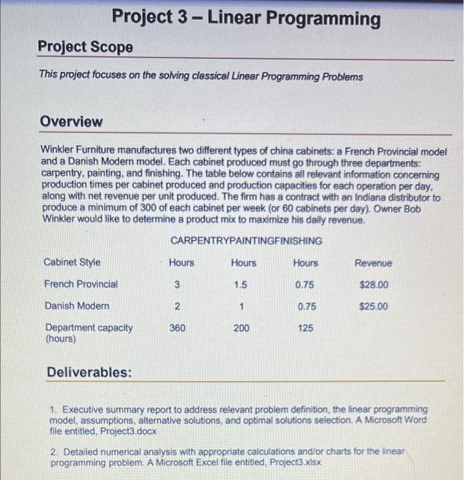 Solved - Project 3 - Linear Programming Project Scope This | Chegg.com image.