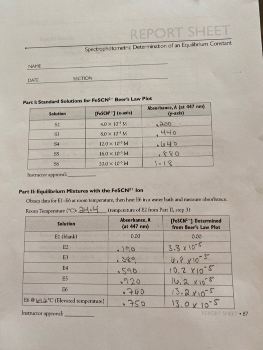 POSTLAB Spectrophotometric Determination Of An | Chegg.com