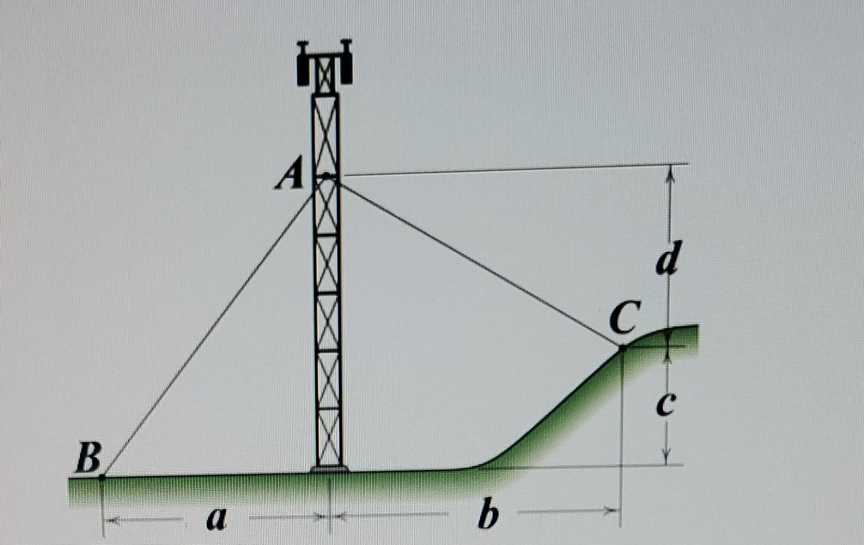 Solved The guy cables AB and AC are attached to the top of