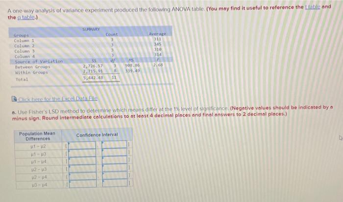Solved A one way analysis of variance experiment produced | Chegg.com