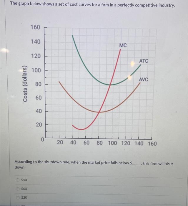 Solved The graph below shows a set of cost curves for a firm | Chegg.com