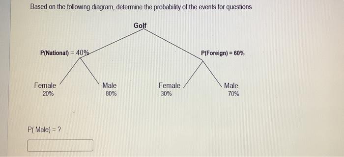 Solved Based on the following diagram, determine the | Chegg.com