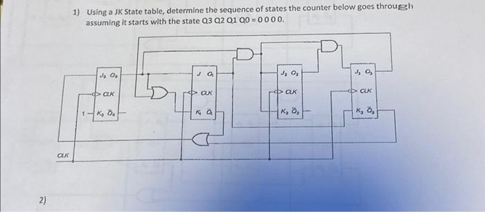 Solved 2) CLK 1) Using a JK State table, determine the | Chegg.com