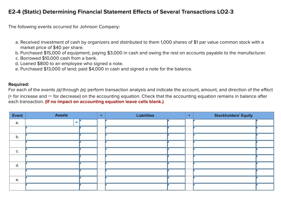 Solved E2-4 (Static) Determining Financial Statement Effects