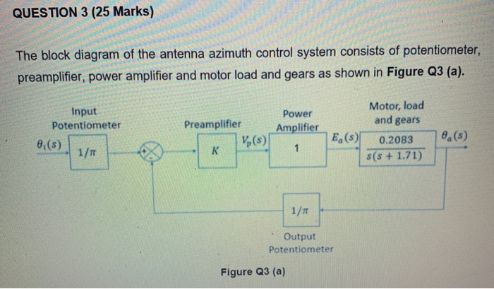 Solved The block diagram of the antenna azimuth control | Chegg.com