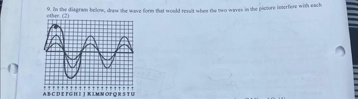 Solved 9. In The Diagram Below, Draw The Wave Form That | Chegg.com