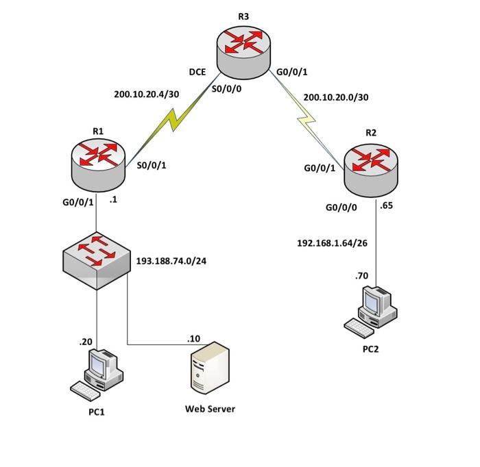 Solved 1. Design the IP addresses for all router interfaces
