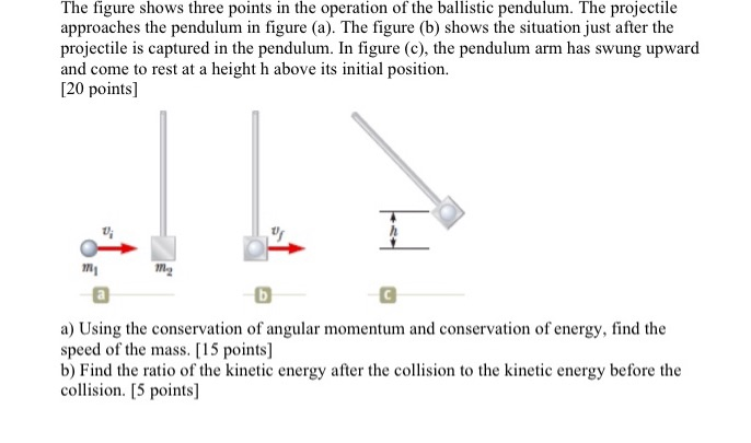 Solved The figure shows three points in the operation of the | Chegg.com