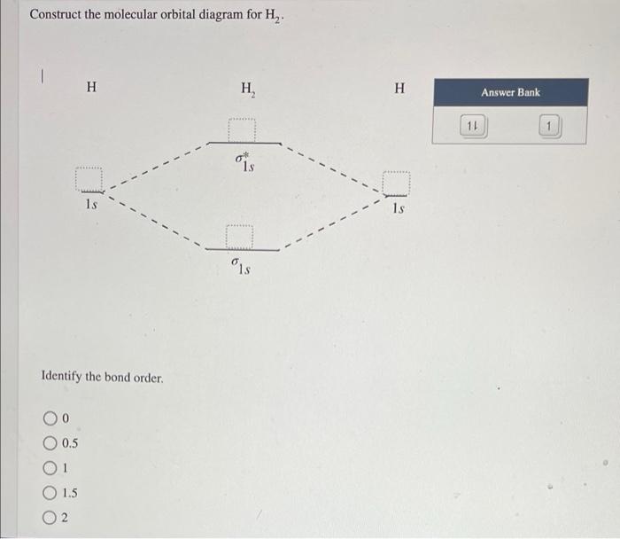 Solved Construct the molecular orbital diagram for H. H H H | Chegg.com