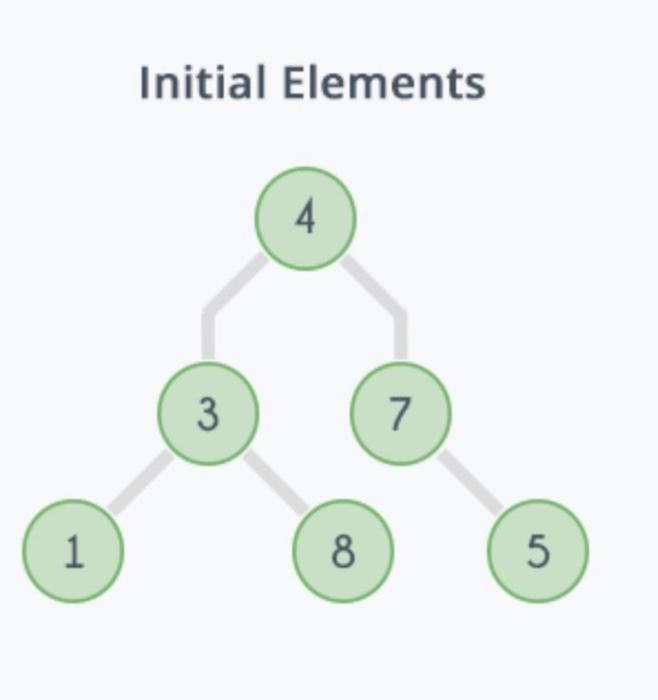 Solved 1 Initial Elements 4 3 8 7 5 | Chegg.com