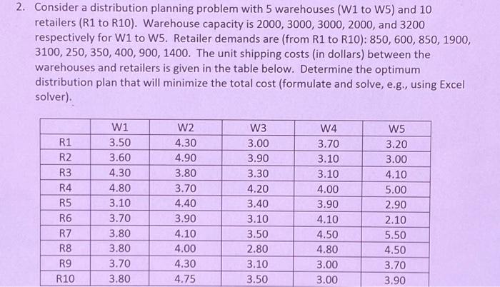 Solved Consider a distribution planning problem with 5 | Chegg.com