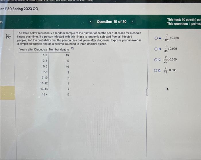Solved The table below represents a random sample of the | Chegg.com