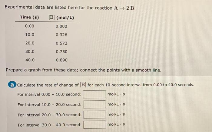 Solved Experimental data are listed here for the reaction A | Chegg.com