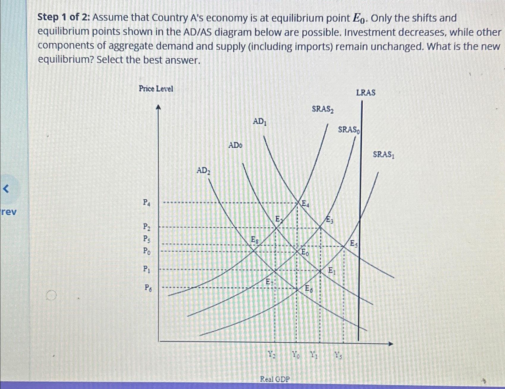 Solved Step 1 ﻿of 2: Assume That Country A's Economy Is At | Chegg.com