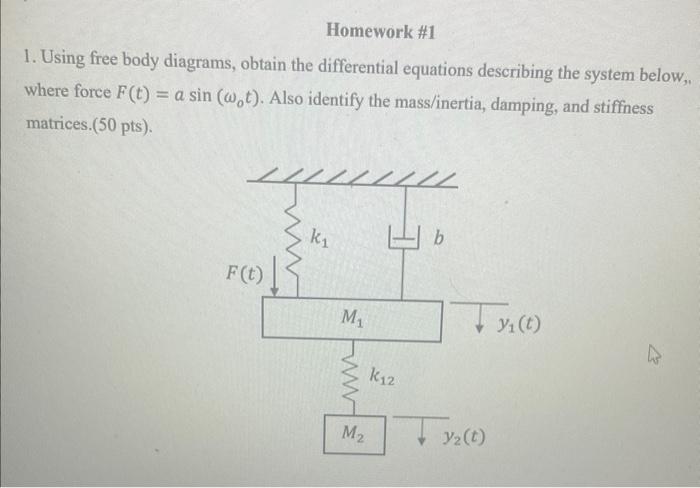 Solved 1. Using free body diagrams, obtain the differential | Chegg.com
