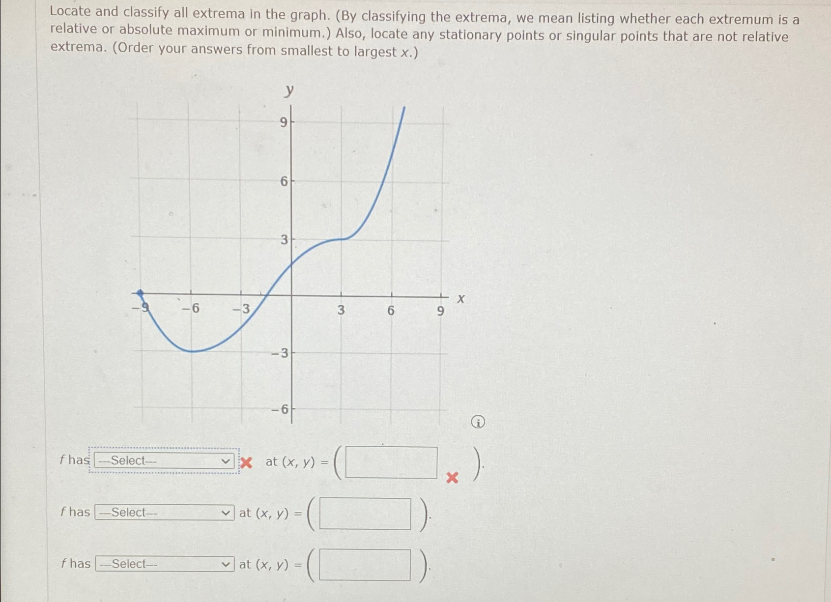 Solved Locate and classify all extrema in the graph. (By | Chegg.com
