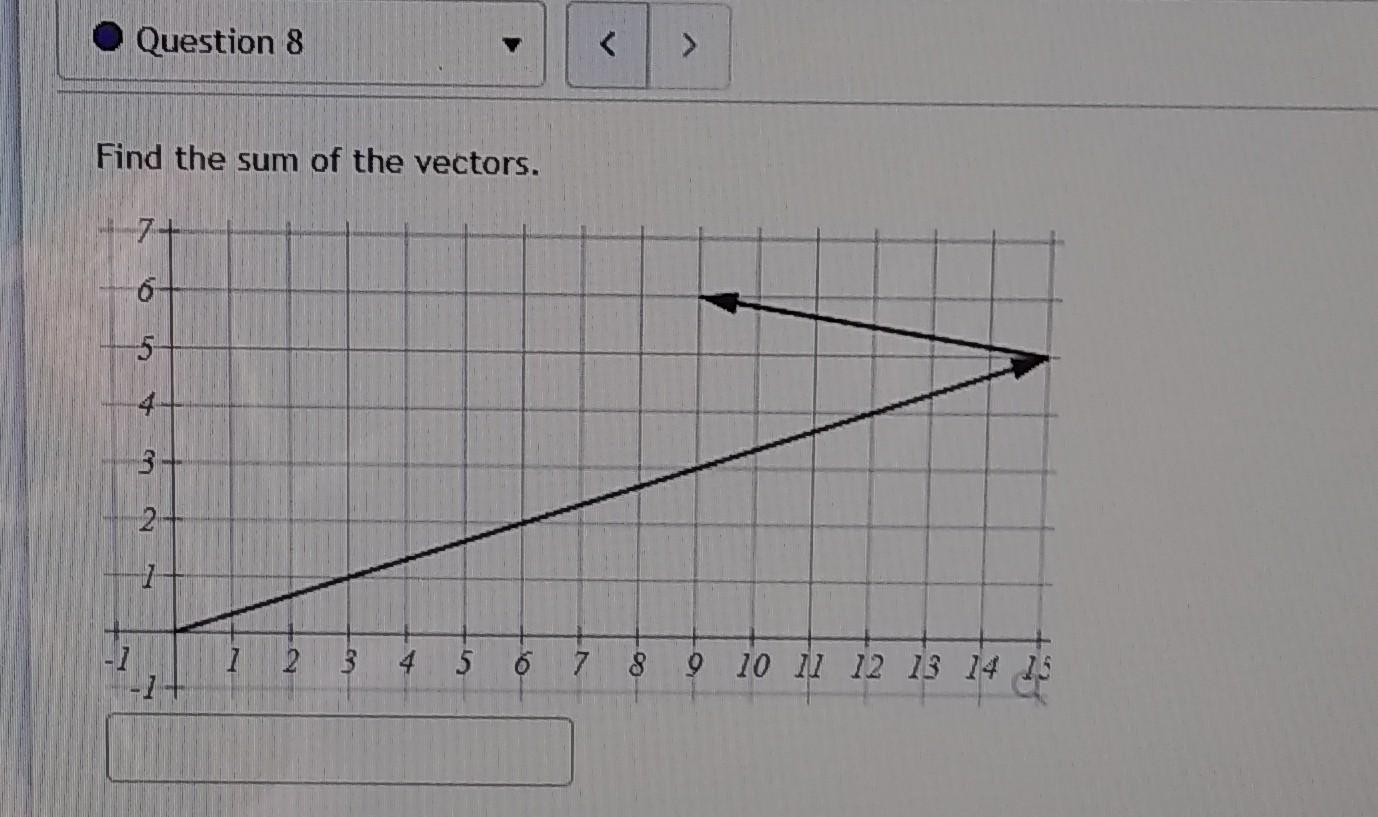 Solved Find The Sum Of The Vectors. | Chegg.com