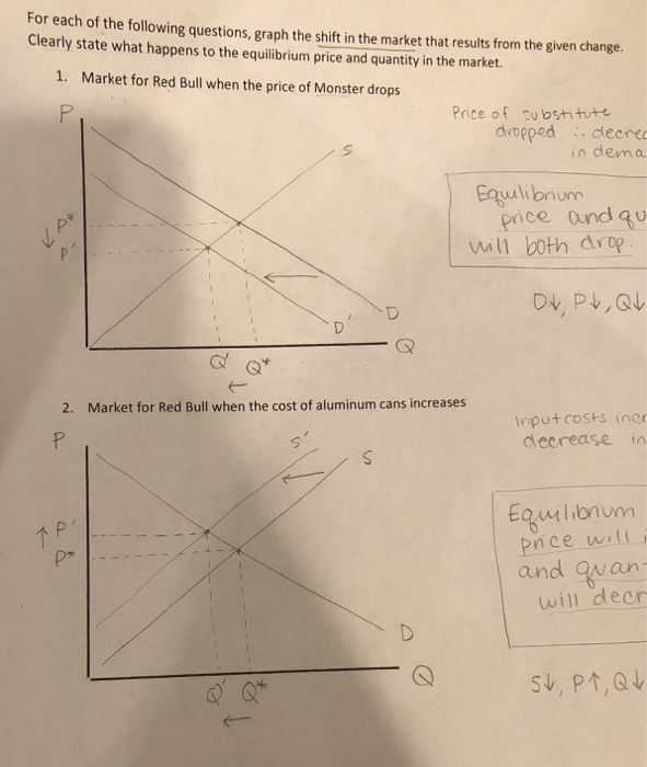 Solved For each of the following questions, graph the shift | Chegg.com
