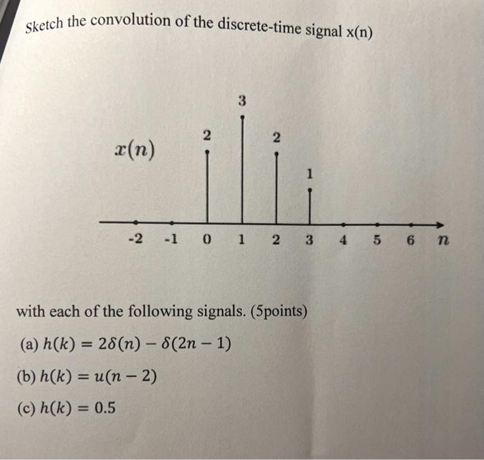 Solved Sketch The Convolution Of The Discrete-time Signal | Chegg.com