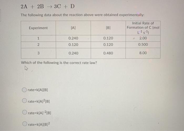 Solved 2A + 2B 3C + D The following data about the reaction | Chegg.com