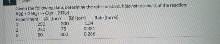 Solved 1 point Given the following data, determine the rate | Chegg.com