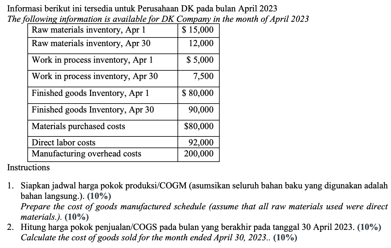 Solved Informasi Berikut Ini Tersedia Untuk Perusahaan DK | Chegg.com