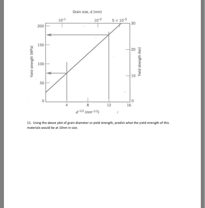 solved-grain-size-d-mm-20-4-10-2-5-x-10-3-200-yield-chegg