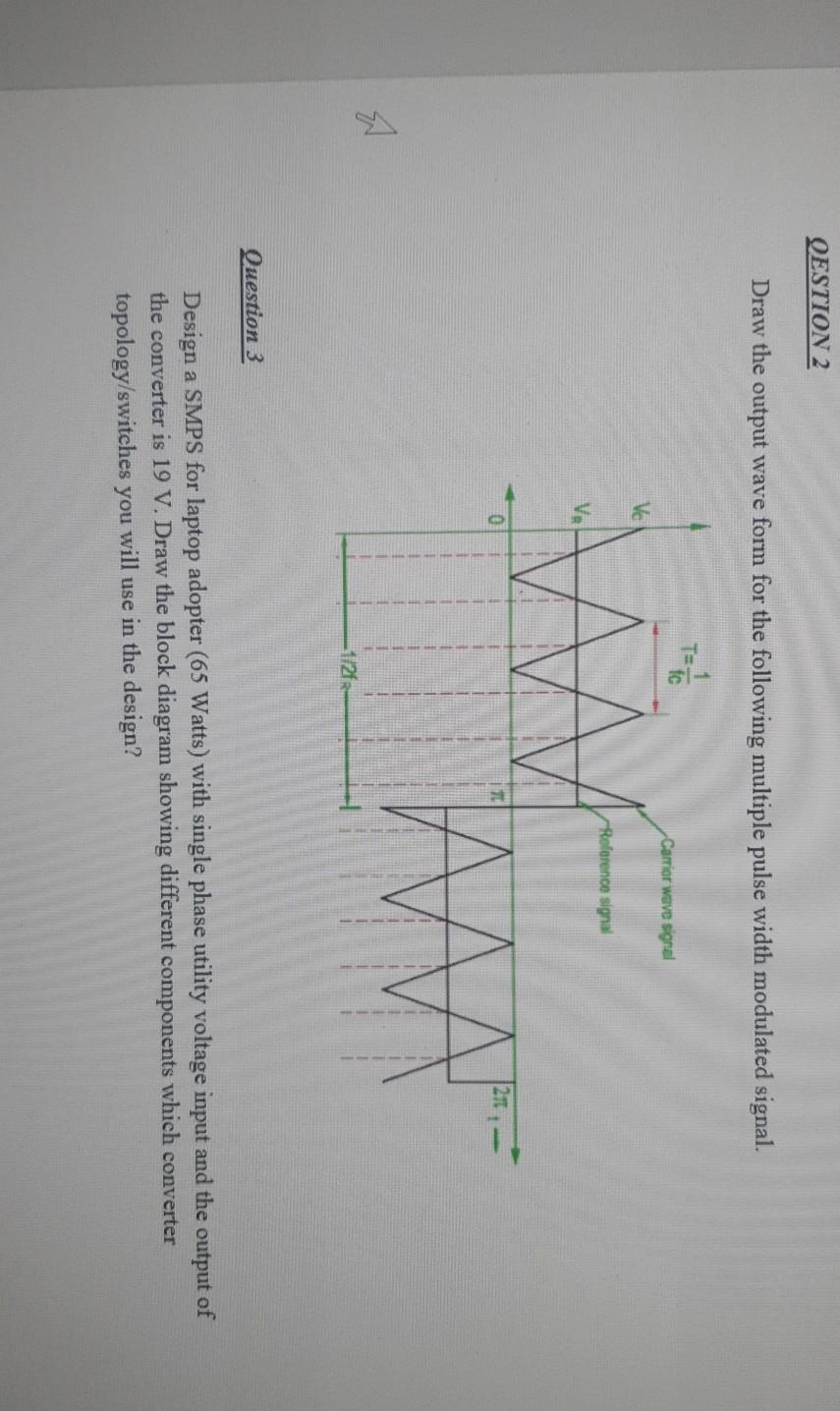 Solved QESTION 2 Draw the output wave form for the following | Chegg.com
