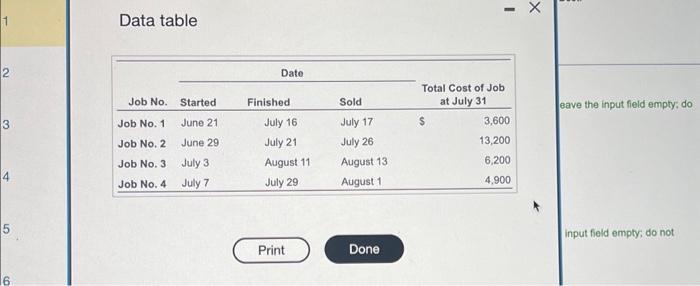 Solved B. Compute Finished Goods Inventory At July 31. | Chegg.com