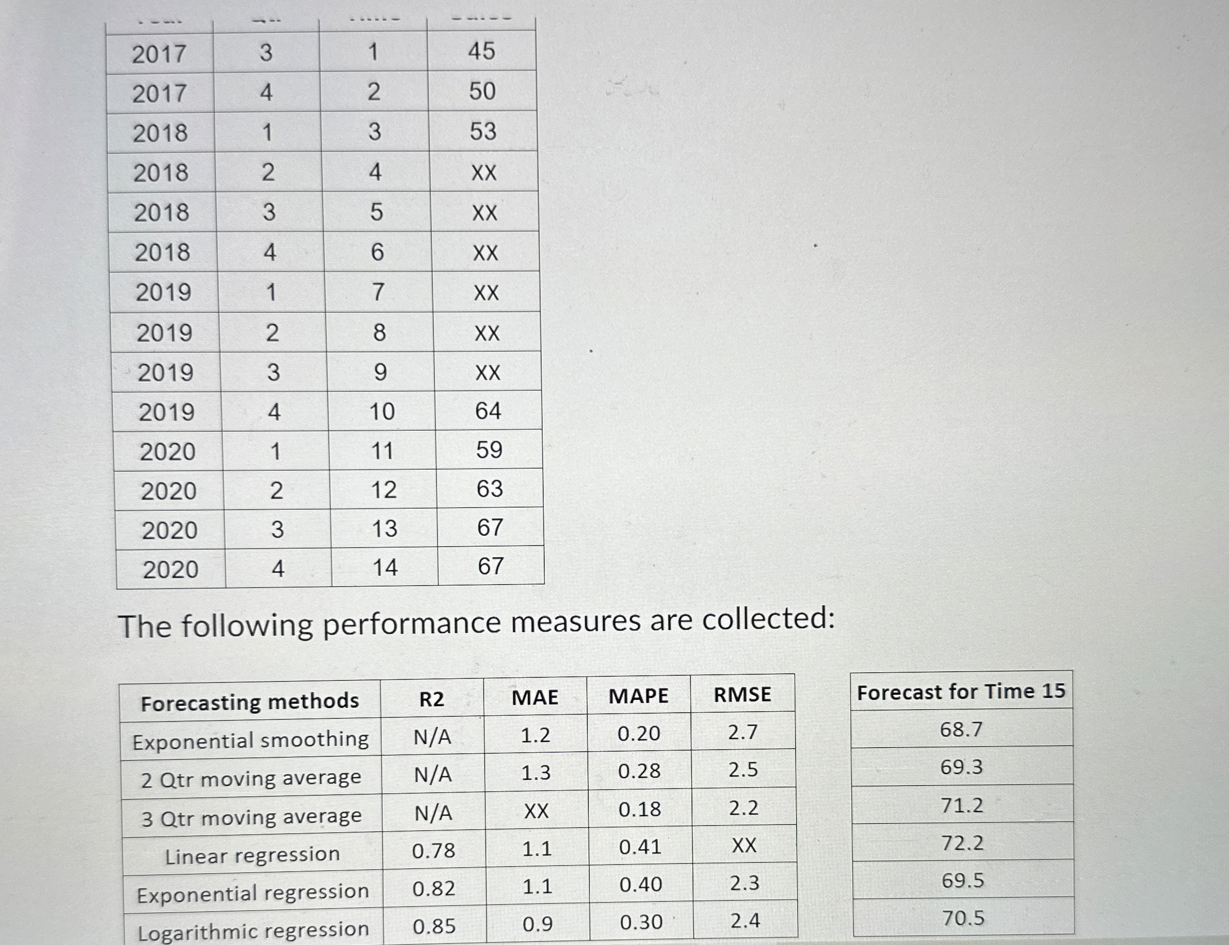 Solved Time 16 ﻿isQtr 1, 2021Qtr 2, 2021Qtr 3, 2021Qtr | Chegg.com