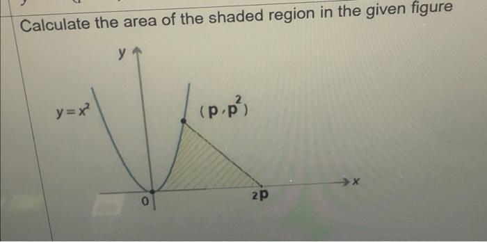 Solved Calculate The Area Of The Shaded Region In The Given | Chegg.com