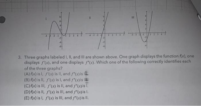 Solved -3-1 - . 3. Three graphs labeled I, II and III are | Chegg.com