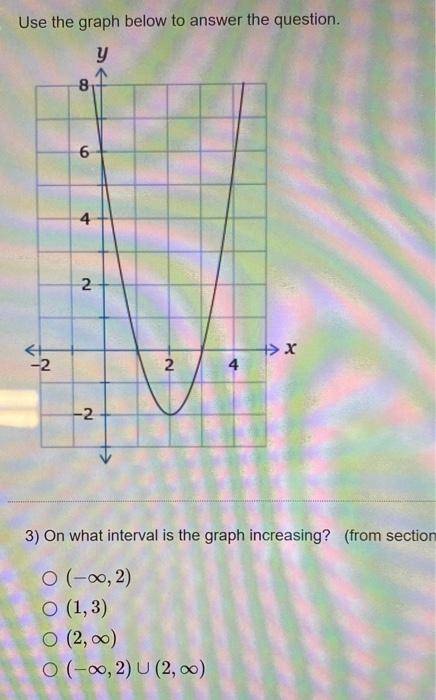 Solved Use the graph below to answer the question. y GO 6 4 | Chegg.com