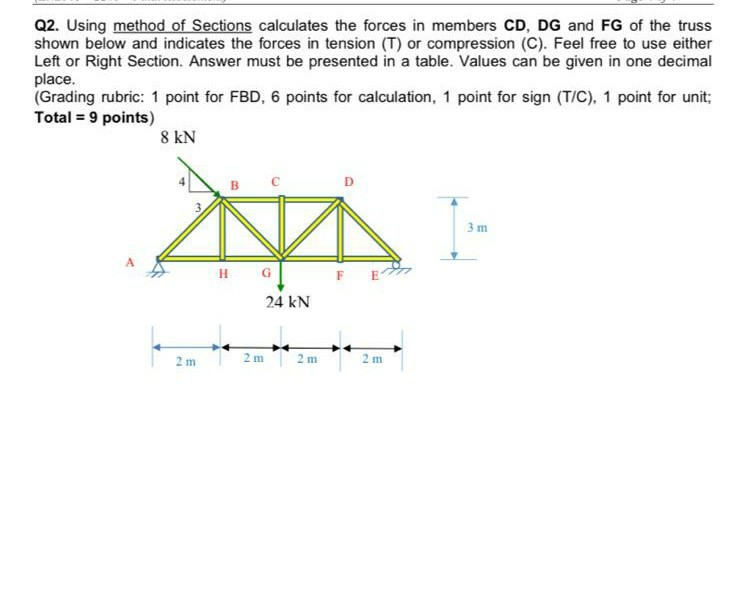 Solved Q.1 Using method of Joints calculates the forces in | Chegg.com